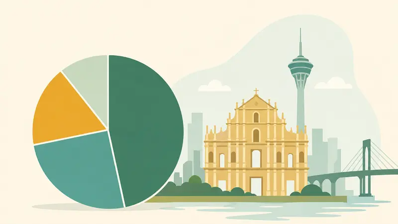 Dominasi Galaxy dan MGM di Pasar Macau pada Juli Menurut UBS